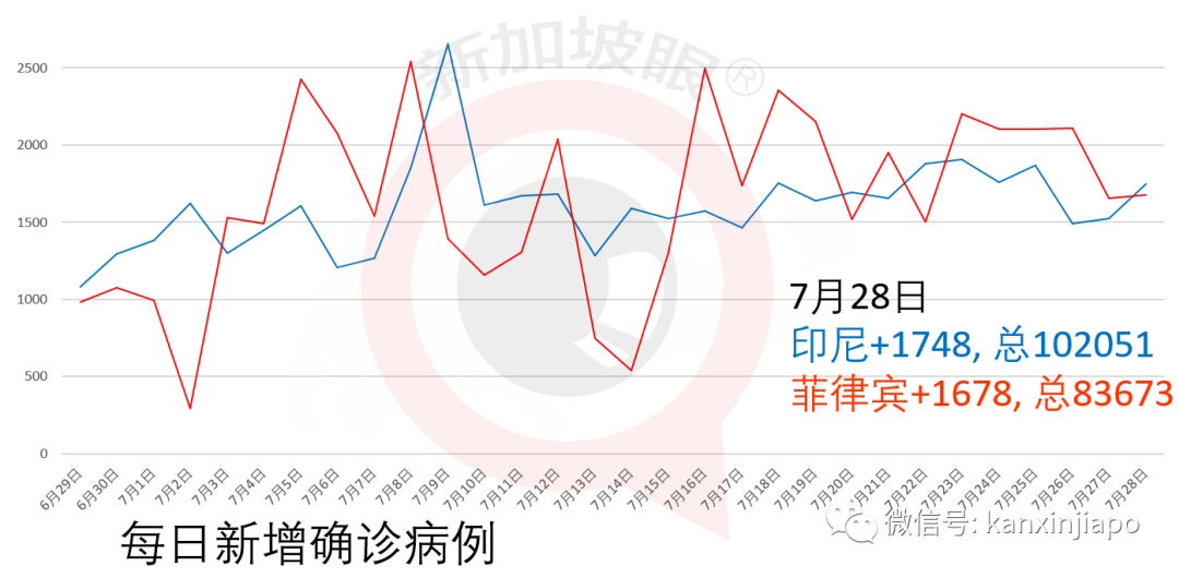 新加坡今增XXX，累计YYYYY | 中国总理李克强致电祝贺李显龙连任新加坡总理