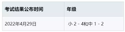 新加坡留学 S AEIS考试报名通道，距离关闭，仅剩两天，还没报名的家长抓紧时间啦