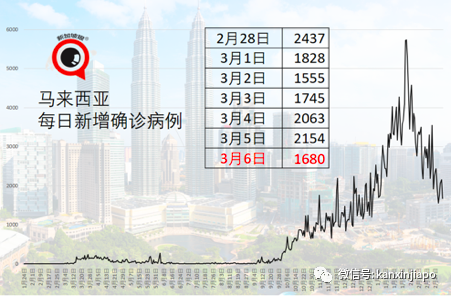 泰国接种科兴疫苗，出现两起严重副作用病例