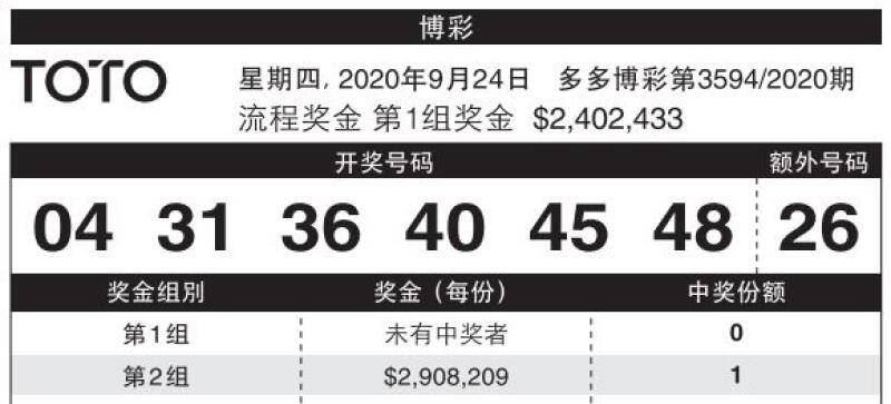 多多改制  幸运儿独赢880.2万 