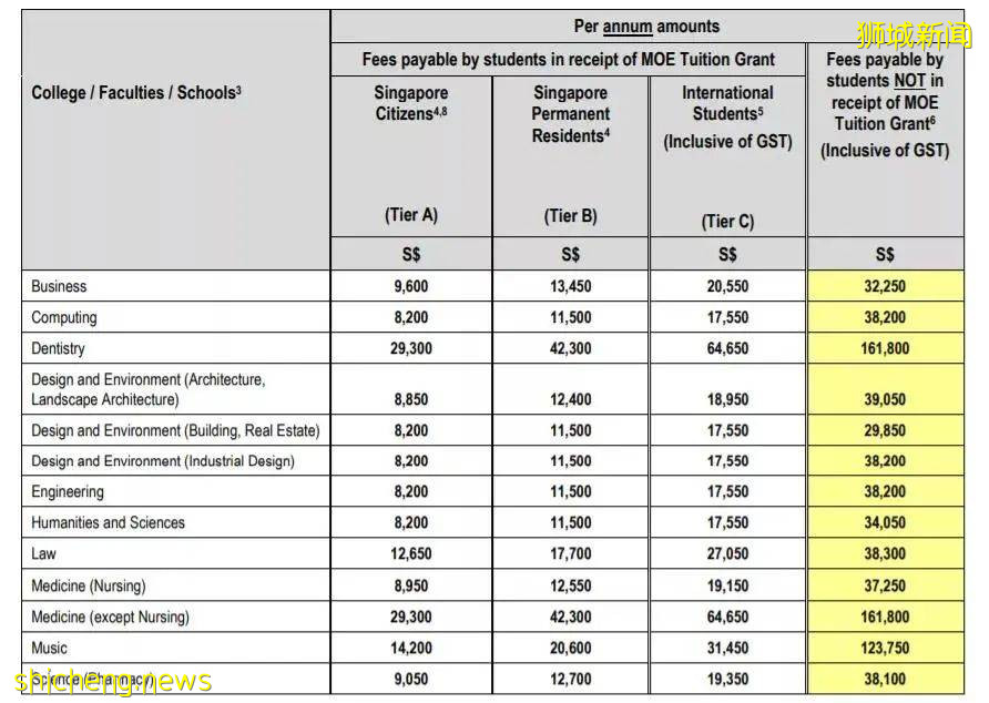 高考生如何申请新加坡国立大学