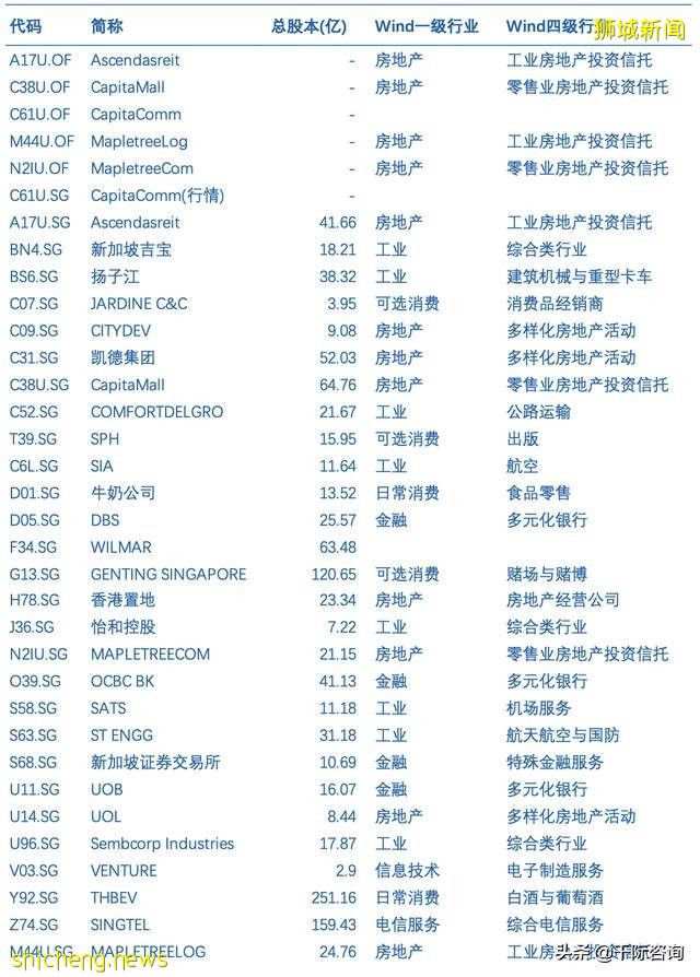 2021新加坡发展研究报告 