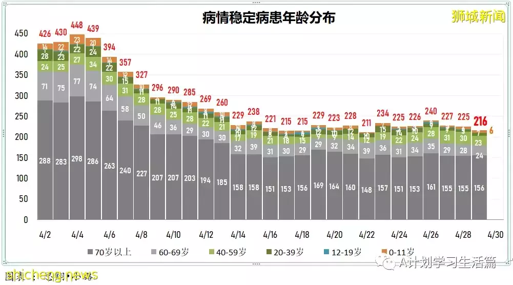 新增2141起，住院病患231人；辉瑞口服药无法有效预防与确诊病患同住者染疫，但预防住院和重症有效性接近90%