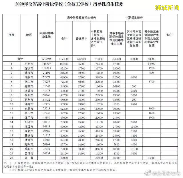 初三毕业，一半学生进不了高中，又不能复读，中考失利怎么才能进入世界名校