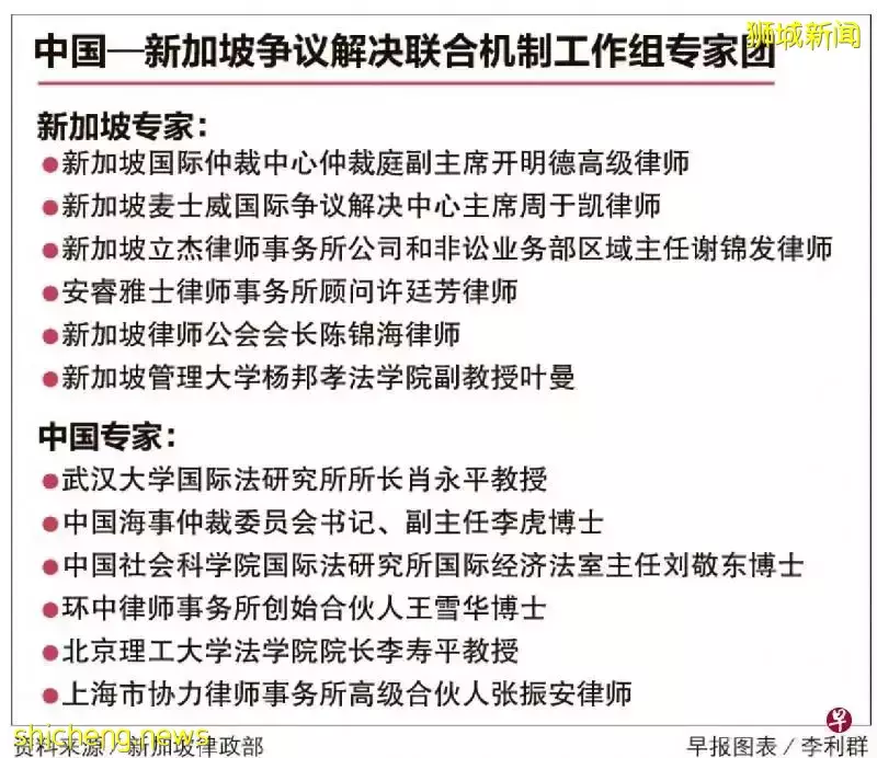 新中委任法律专家团 研究设商事争端解决联合机制 ！专家：新中使用不同法系  以和为贵化分歧