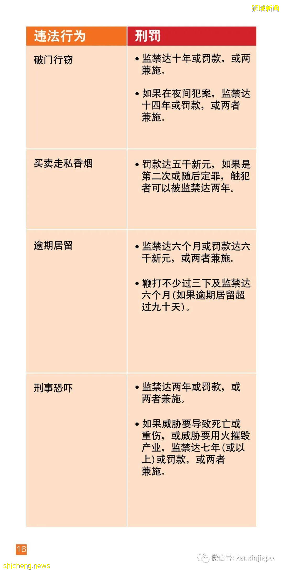 在新加坡打工，要了解劳工法和各种规定