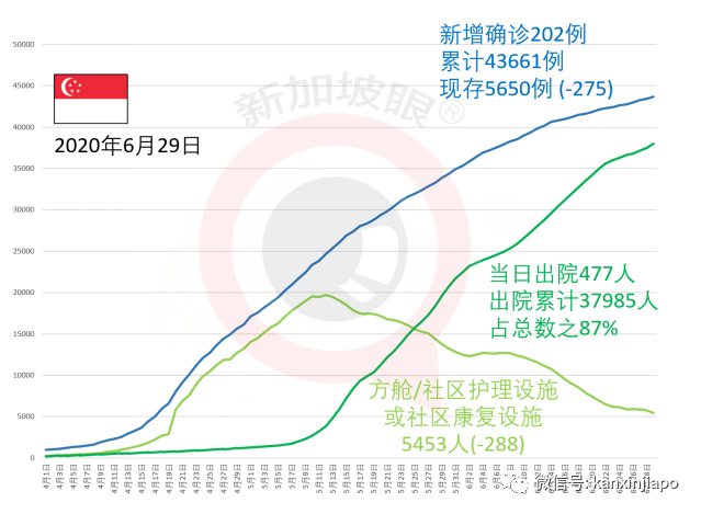 新加坡新增4个新冠患者逗留地，包括长堤坊及榴梿摊位，专家警告不要放松警惕