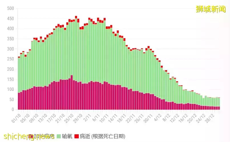 日增2万！亲友纷纷中新冠！新加坡这条小船还能乘风破浪吗