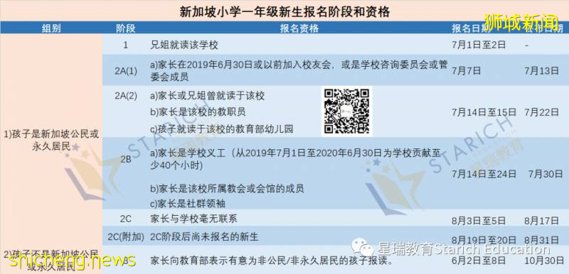 2021小一申請每階段時間、抽簽、學額信息彙總!