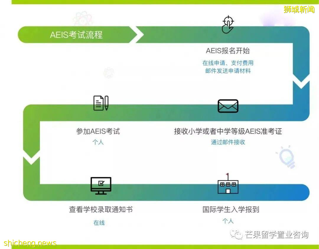 新加坡政府中小学入学考试，今天开始报名