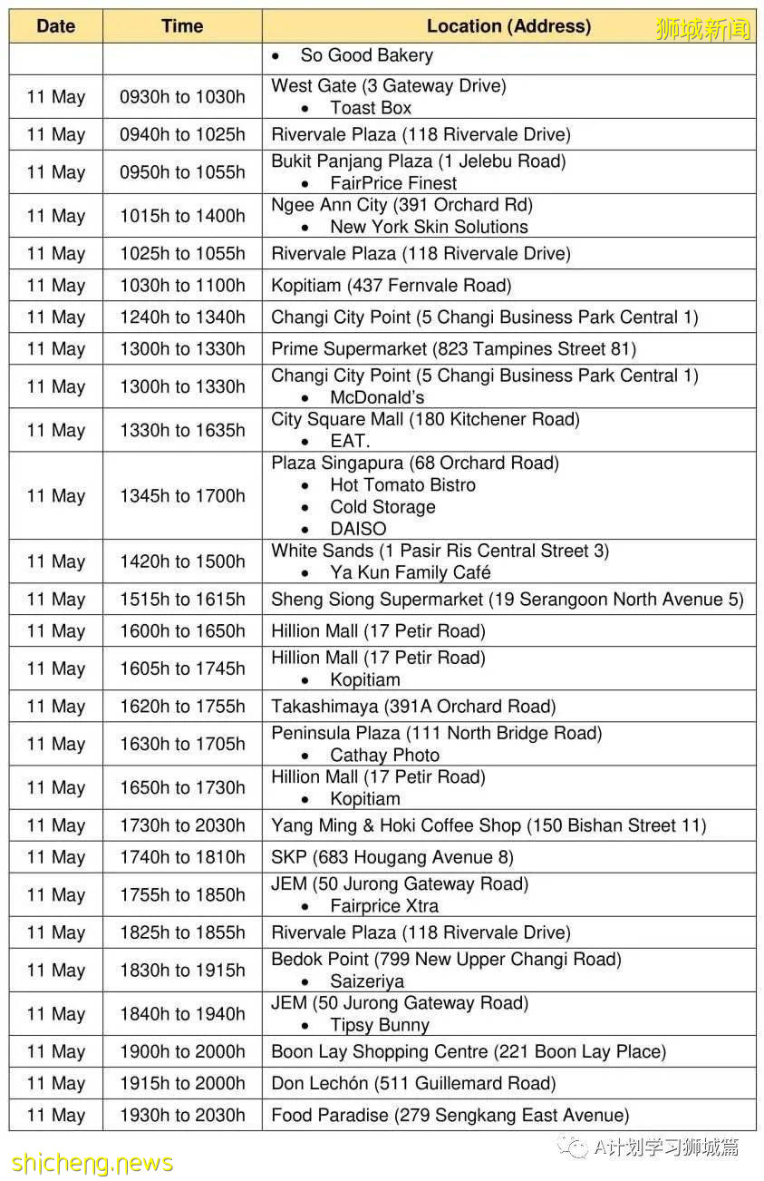 5月20日，新加坡疫情：新增41起，其中社區27起，輸入14起 ；21起跟之前病例有關聯，六起無關；15起已隔離