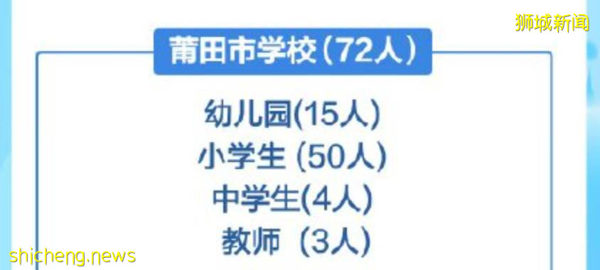 上海、青岛出现新加坡输入病例，中国疫情怎么样了