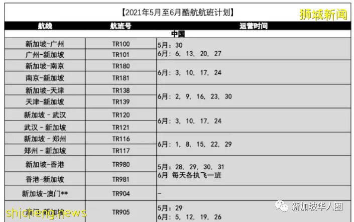 重磅！新加坡回國6月機票開始上漲！一城市暴漲3000多人民幣