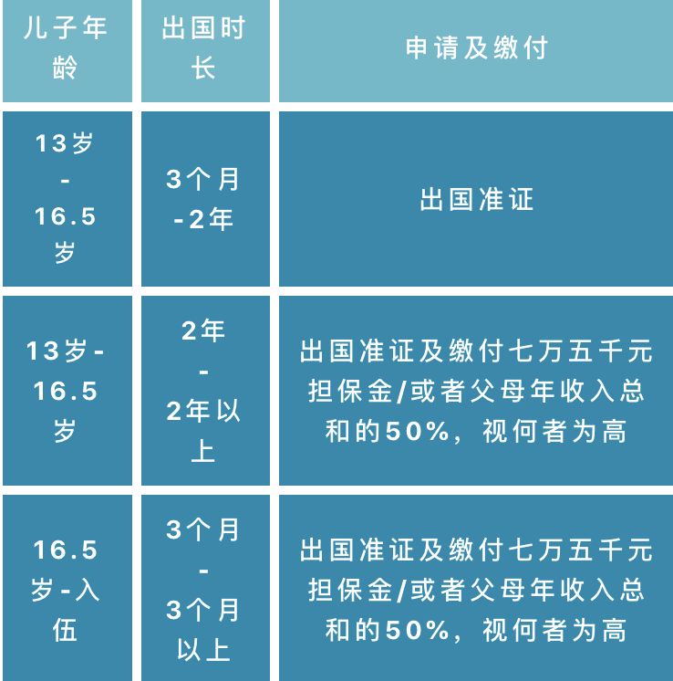 儿子在新加坡需要当兵服役！父母必须知道的那些事儿