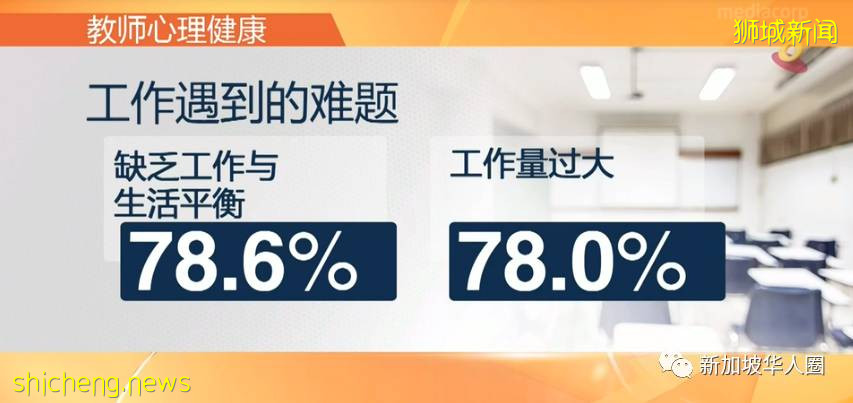 新加坡一周14所幼儿，40所小学，8所中学初院，60多名学生确诊