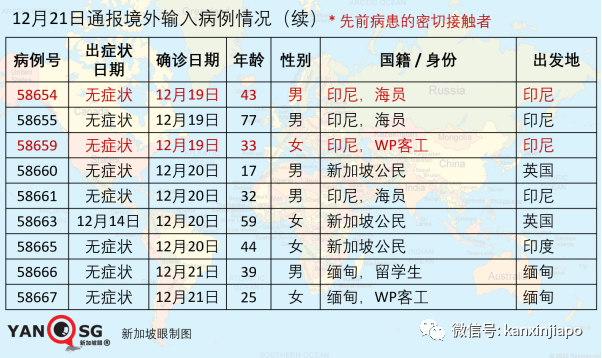 清零15天之后再现社区病例，曾到访星巴克、乌节路等9处