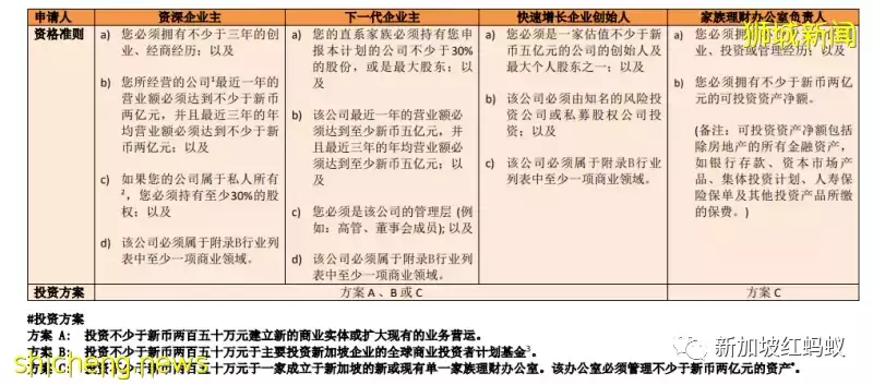 新加坡成了中国富豪设立家族办公室、转移资产的避风港