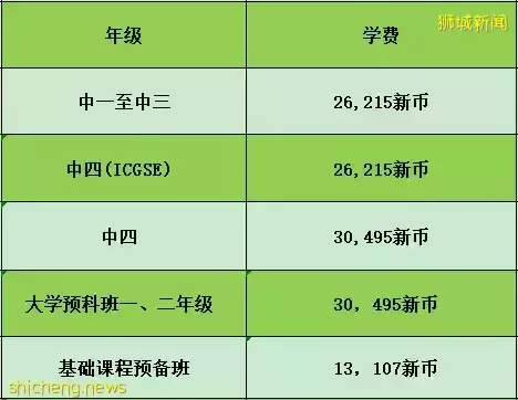 百万奖学金申请倒计时！如何顺利入读新加坡华中国际学校