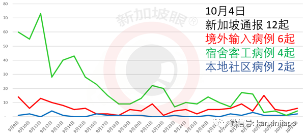 今增 7 | 印尼总统：牺牲经济就是牺牲千万人