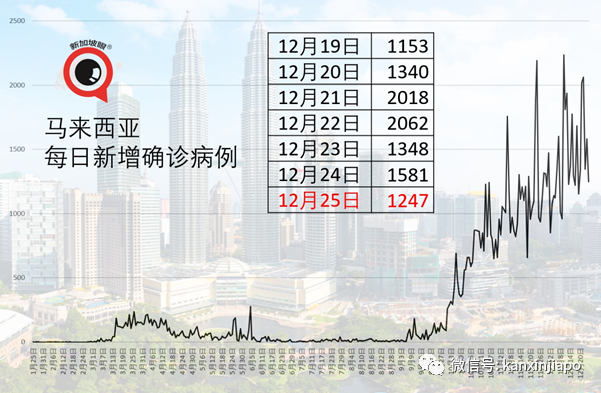 新加坡文华酒店又出现1起确诊病例