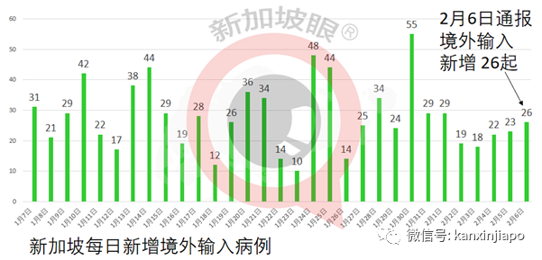 今增24 | 疫苗注射出现乌龙事件，剂量超标400%！新加坡眼科中心院长出面道歉