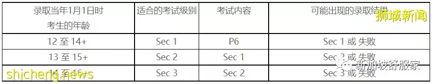 全幹貨！新加坡中小學國際學生入學考試詳解