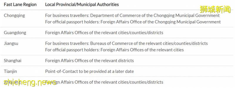 新加坡—中国“快捷通道”如何申请？月底100+新币飞中国