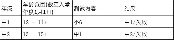 2021年小一免试入学结果出炉，没被录取的怎么成功留学