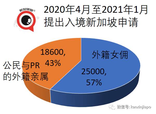 新加坡为何不禁止印尼、印度旅客入境