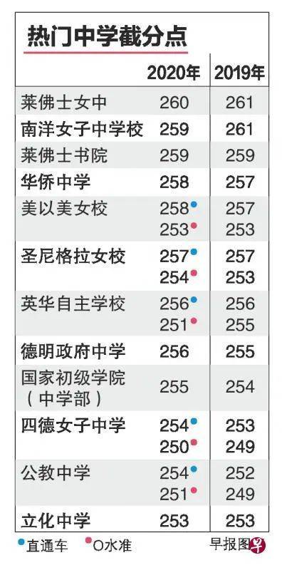 参加S AEIS考试可以申请新加坡PR吗