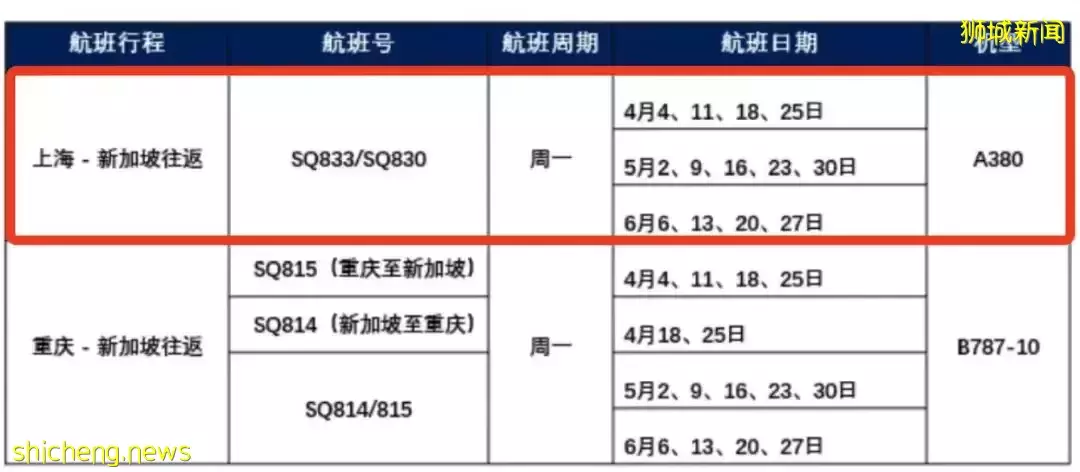 上海飞新加坡机票暴涨至近3万！登机前可不用核酸检测！她举家搬迁来新后，竟然后悔了