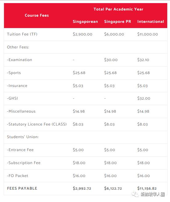 明年起新加坡理工学院，Nitec，高中学，初中和小学学费统统要涨