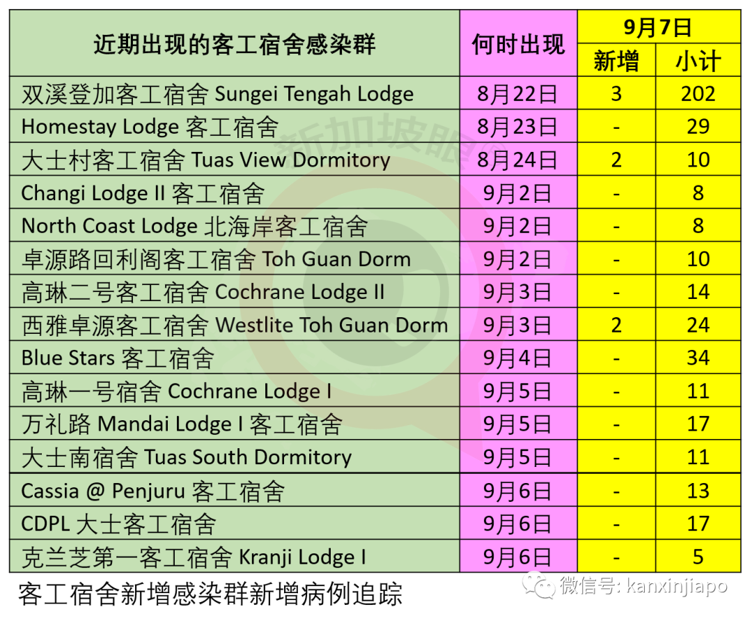 ICA、樟宜机场过境区等都接待过确诊病患