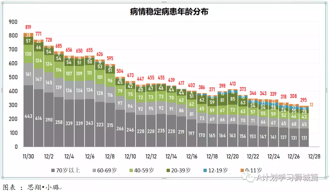 新增280起；12月27日起，新加坡奥密克戎冠病病例处理方式与其他冠病病例一致