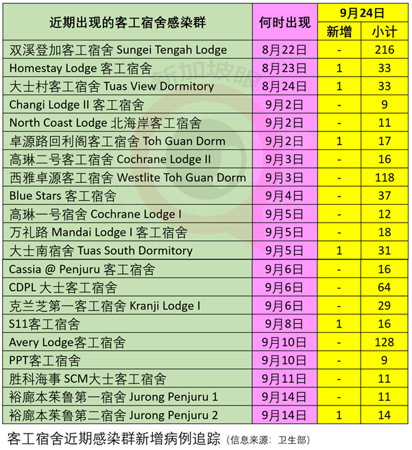 今增 11 | 亲身经历接种新冠疫苗，公开详细全过程和入境前后手续