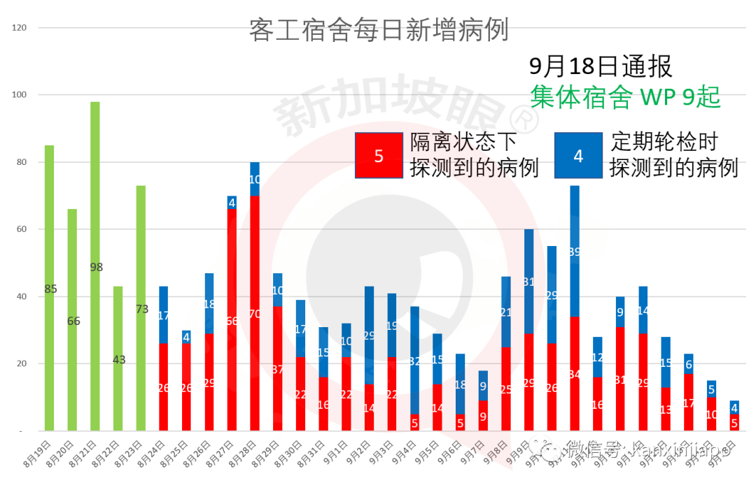 新加坡国家法院、著名超市成冠病患者新逗留地