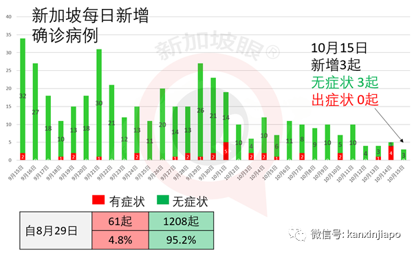 钟南山公开表示，板蓝根对新冠有效；新加坡45000多人被安排检测