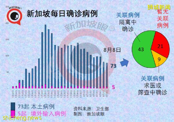 64岁新加坡妇女接种首剂辉瑞/复必泰之后去世；JEM商场再现感染群