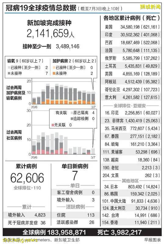 毒株说变就变，世卫说全球疫情进入“非常危险时期” ｜接种后没副作用非好事？｜冠病症状出现哪些变化