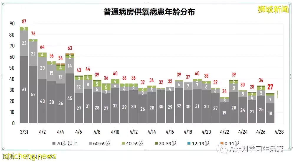 新增2690起，住院共256人；香港发现第二起冠病奥密克戎亚型变异毒株BA.5病例