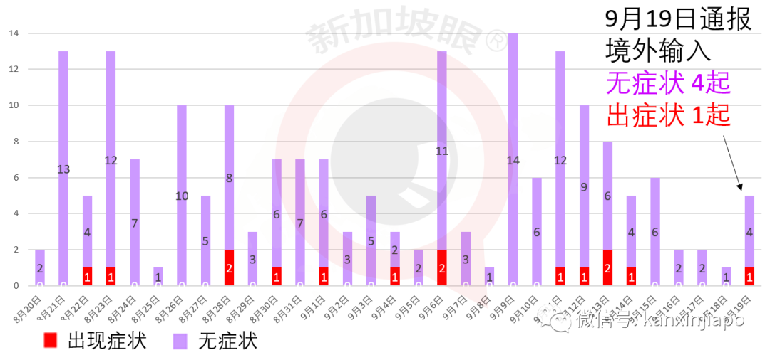 小印度超市、大型购物中心山乐坊，成为新增冠病患者逗留地