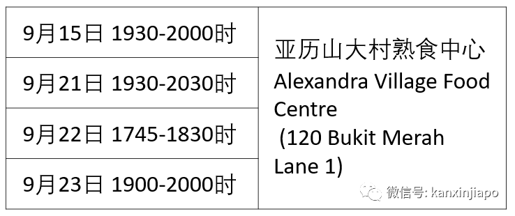 多个新发病例跑过15地点，包括乌节路、武吉士、樟宜机场等