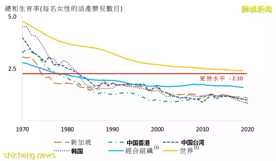 新加坡为何大力发展“移民”产业？政府支持起了决定性作用