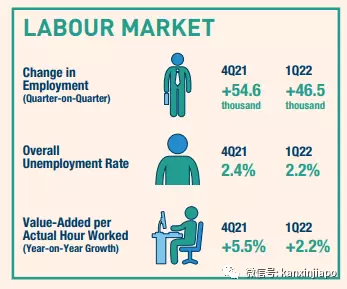 新加坡迎来大批国际旅客；第一季度经济增长3.7%，全年预测3%～5%