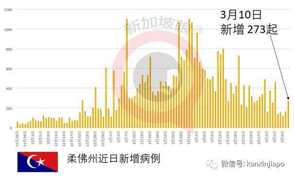 中国驻马使馆提醒在马中国公民参与疫苗接种