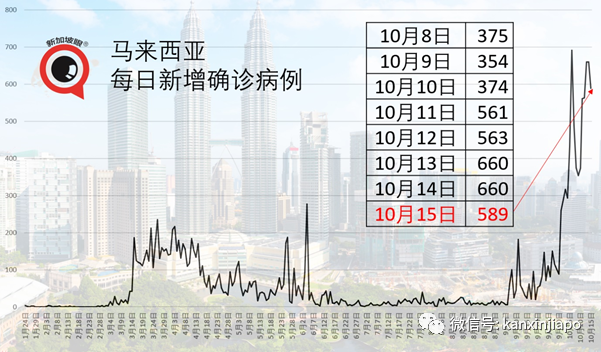 钟南山公开表示，板蓝根对新冠有效；新加坡45000多人被安排检测