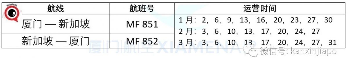 史上最全！新加坡直飞中国10省市隔离政策，春节航班全攻略