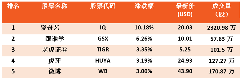 资讯 | 波音拖累道指收跌