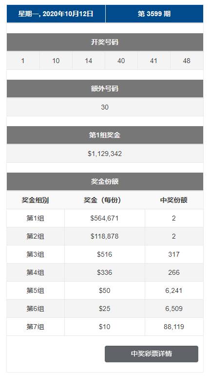 新加坡人對彩票的迷戀究竟爲哪般