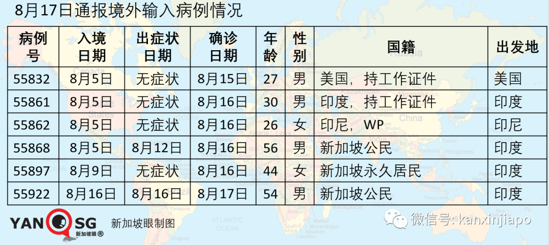 今增XXXX，累计XXXX |两周后新加坡、中国等地留学生将从新加坡返澳